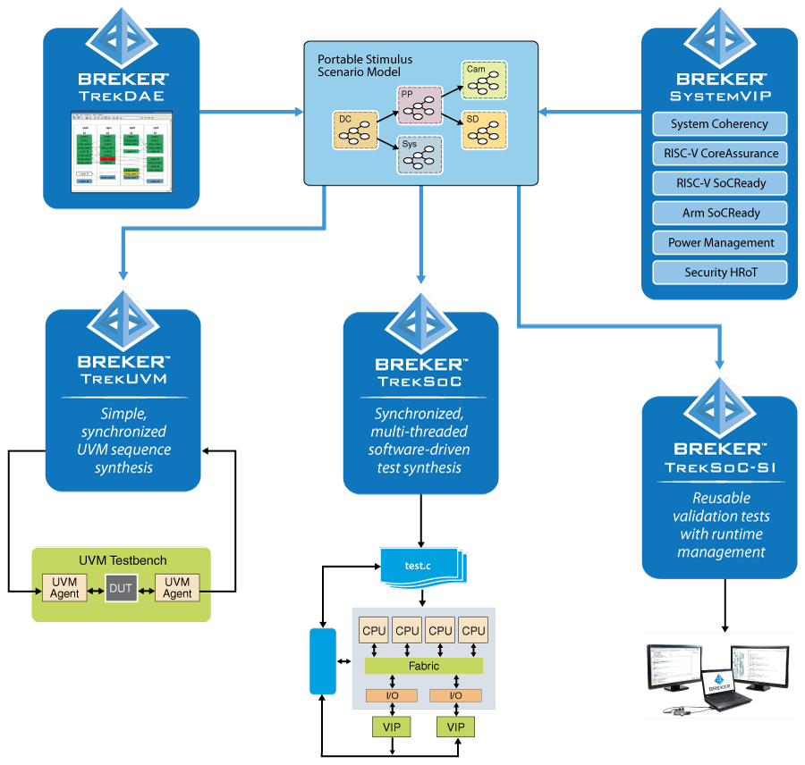 Breker Tool Suite